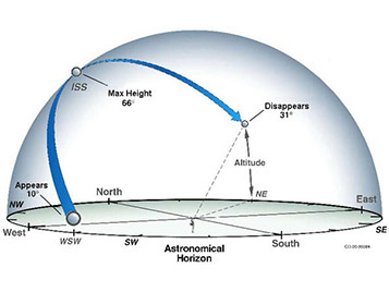 space station viewing times